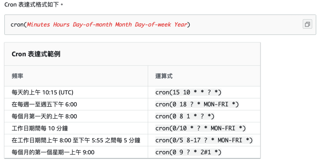 Cron 表達式的例子